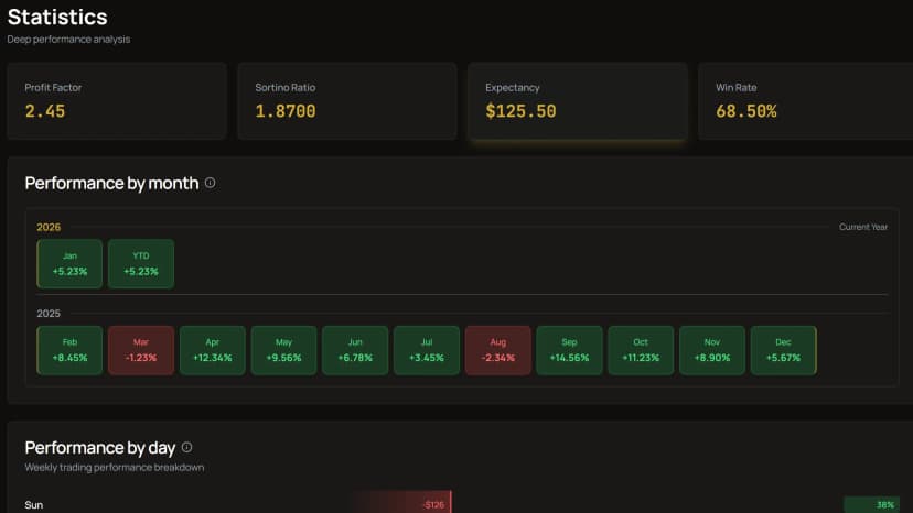 Performance Analytics